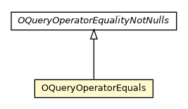 Package class diagram package OQueryOperatorEquals
