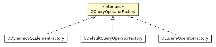 Package class diagram package OQueryOperatorFactory