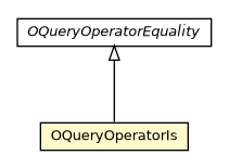 Package class diagram package OQueryOperatorIs