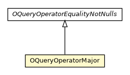 Package class diagram package OQueryOperatorMajor