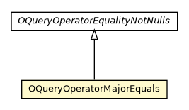 Package class diagram package OQueryOperatorMajorEquals