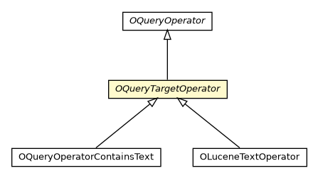 Package class diagram package OQueryTargetOperator