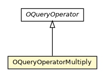 Package class diagram package OQueryOperatorMultiply