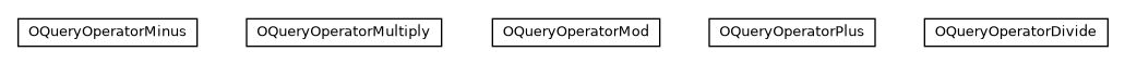 Package class diagram package com.orientechnologies.orient.core.sql.operator.math