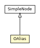 Package class diagram package OAlias