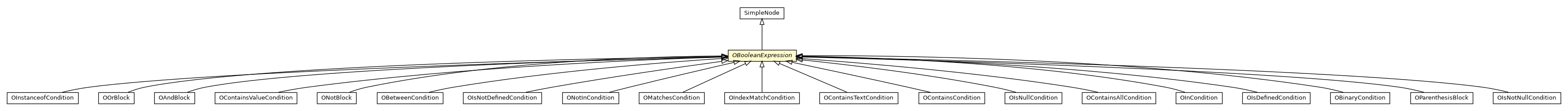 Package class diagram package OBooleanExpression
