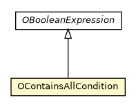 Package class diagram package OContainsAllCondition