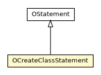 Package class diagram package OCreateClassStatement