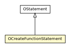 Package class diagram package OCreateFunctionStatement
