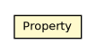 Package class diagram package OCreateIndexStatement.Property