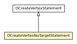 Package class diagram package OCreateVertexNoTargetStatement