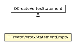 Package class diagram package OCreateVertexStatementEmpty