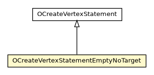 Package class diagram package OCreateVertexStatementEmptyNoTarget