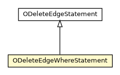 Package class diagram package ODeleteEdgeWhereStatement