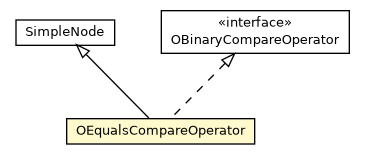Package class diagram package OEqualsCompareOperator