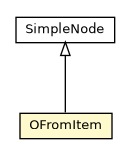 Package class diagram package OFromItem