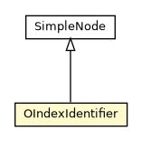 Package class diagram package OIndexIdentifier