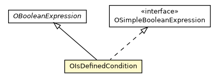 Package class diagram package OIsDefinedCondition