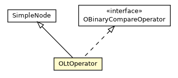 Package class diagram package OLtOperator