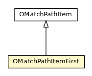 Package class diagram package OMatchPathItemFirst
