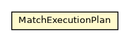 Package class diagram package OMatchStatement.MatchExecutionPlan