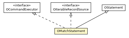 Package class diagram package OMatchStatement