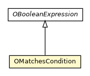 Package class diagram package OMatchesCondition