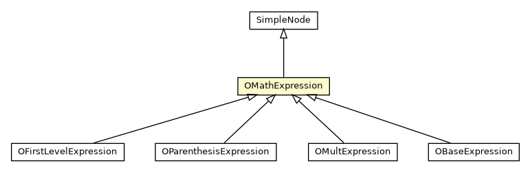 Package class diagram package OMathExpression