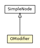 Package class diagram package OModifier