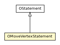 Package class diagram package OMoveVertexStatement