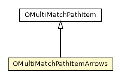 Package class diagram package OMultiMatchPathItemArrows