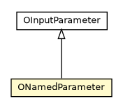 Package class diagram package ONamedParameter