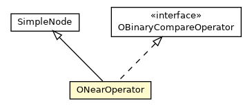 Package class diagram package ONearOperator