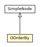 Package class diagram package OOrderBy