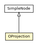 Package class diagram package OProjection