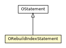 Package class diagram package ORebuildIndexStatement