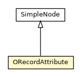 Package class diagram package ORecordAttribute