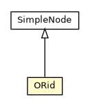 Package class diagram package ORid