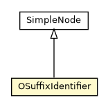 Package class diagram package OSuffixIdentifier