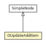 Package class diagram package OUpdateAddItem