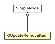 Package class diagram package OUpdateRemoveItem