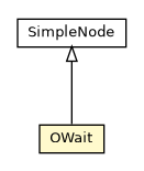 Package class diagram package OWait