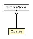 Package class diagram package Oparse
