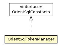 Package class diagram package OrientSqlTokenManager