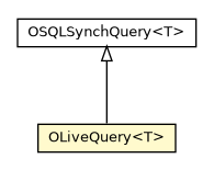 Package class diagram package OLiveQuery