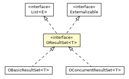 Package class diagram package OResultSet