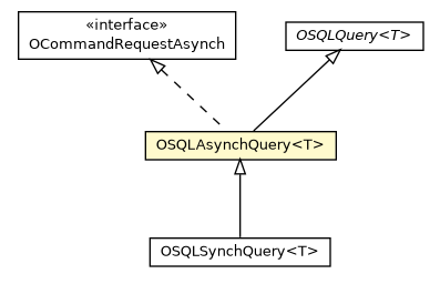 Package class diagram package OSQLAsynchQuery