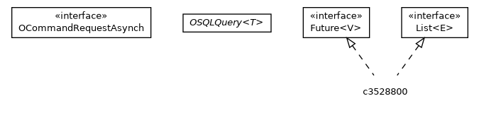 Package class diagram package OSQLNonBlockingQuery.ONonBlockingQueryFuture