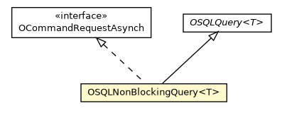 Package class diagram package OSQLNonBlockingQuery