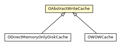 Package class diagram package OAbstractWriteCache